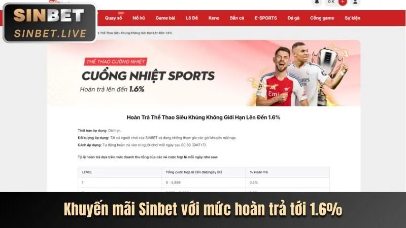Các chương trình khuyến mãi Jackpot tại SV288